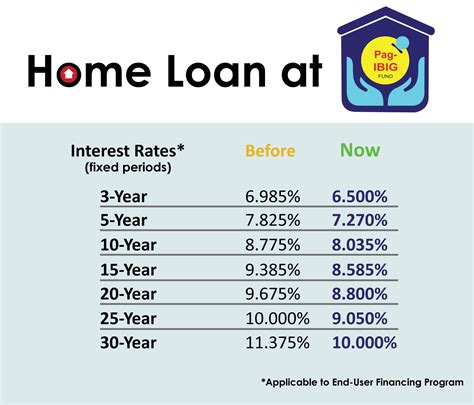 pag ibig home loan calculator